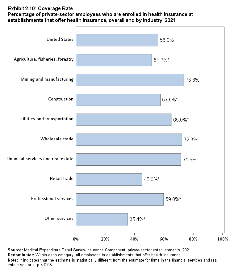 ALTER EXB2.10: Coverage Rate