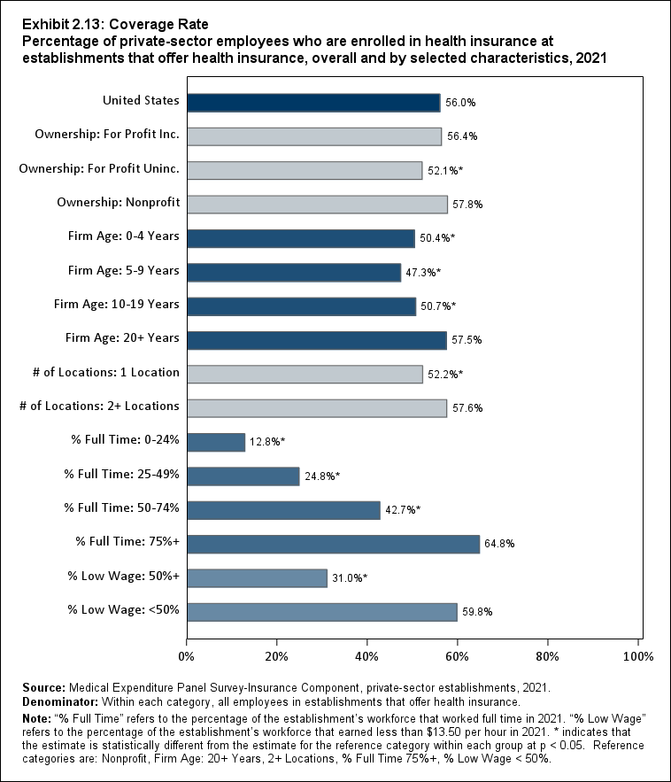 ALTER EXB2.13: Coverage Rate