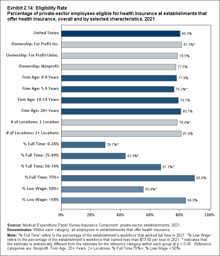 ALTER EXB2.14: Eligibility Rate