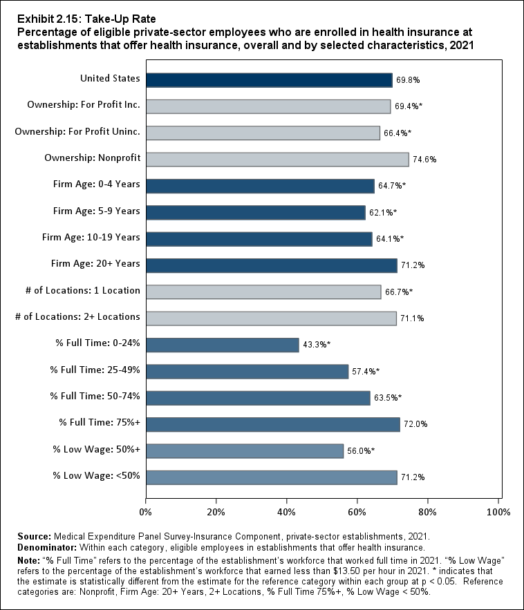 ALTER EXB2.15: Take-Up Rate