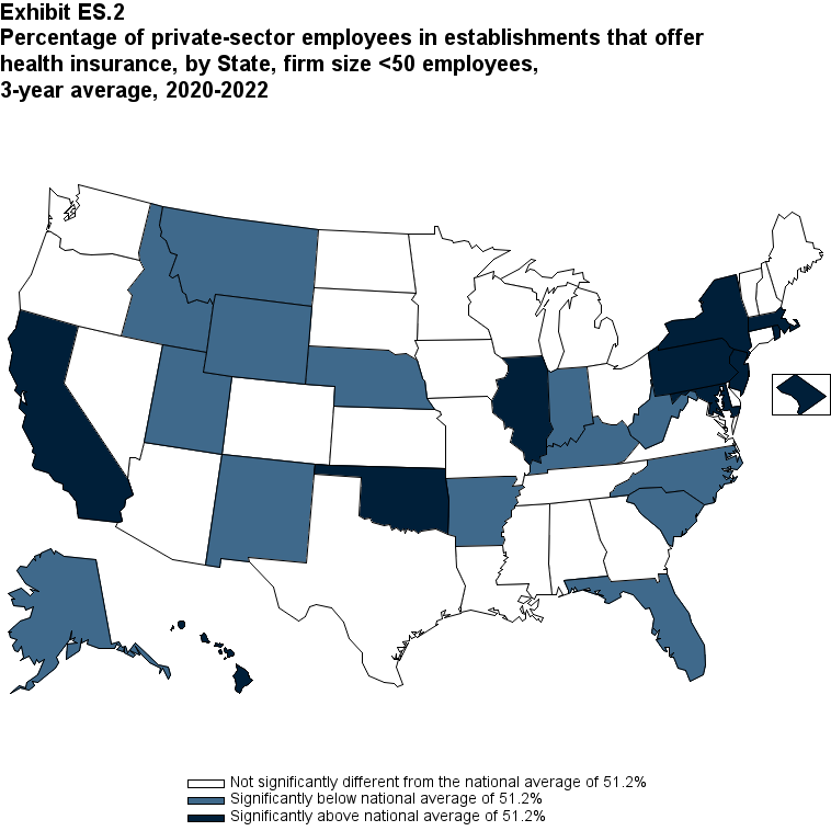 Exhibit ES.2 Percentage (standard error) of private-sector employees in establishments
      that offer health insurance, by State, firm size <50 employees, 3-year average, 2020-2022