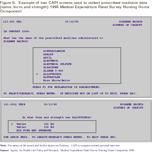 Figure 6