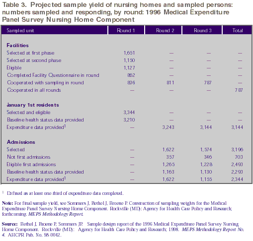 Table 3