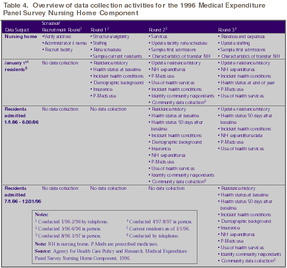 Table 4