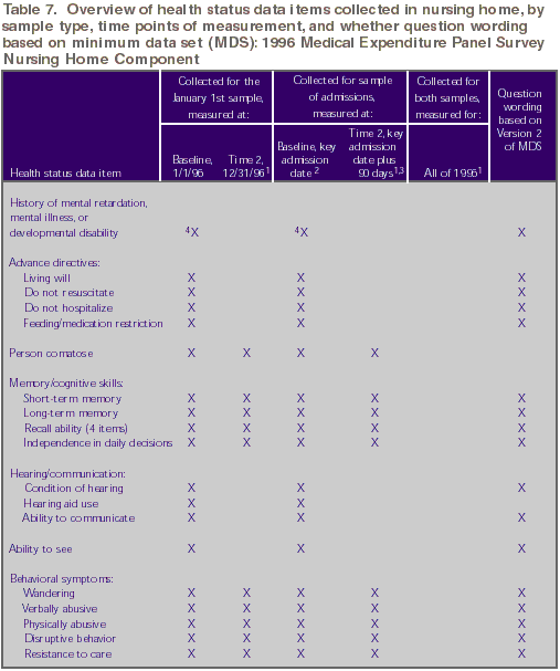 Table 7