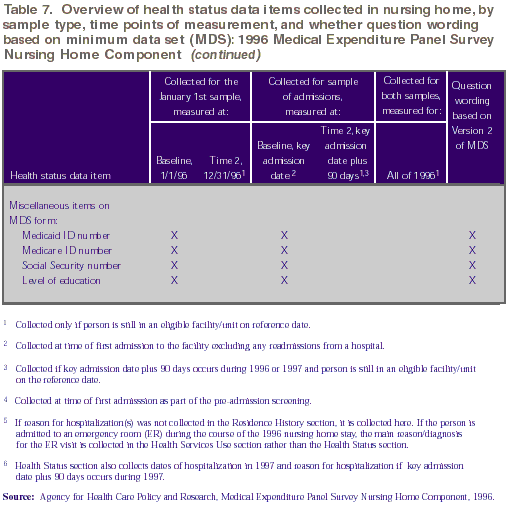 Table 7 continued