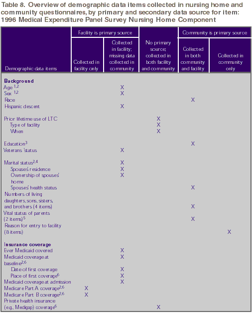 Table 8