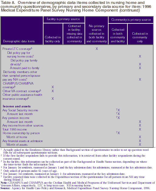 Table 8 continued