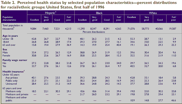 Table 2