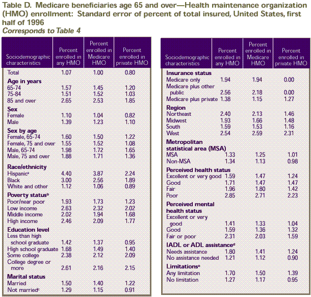 Table D