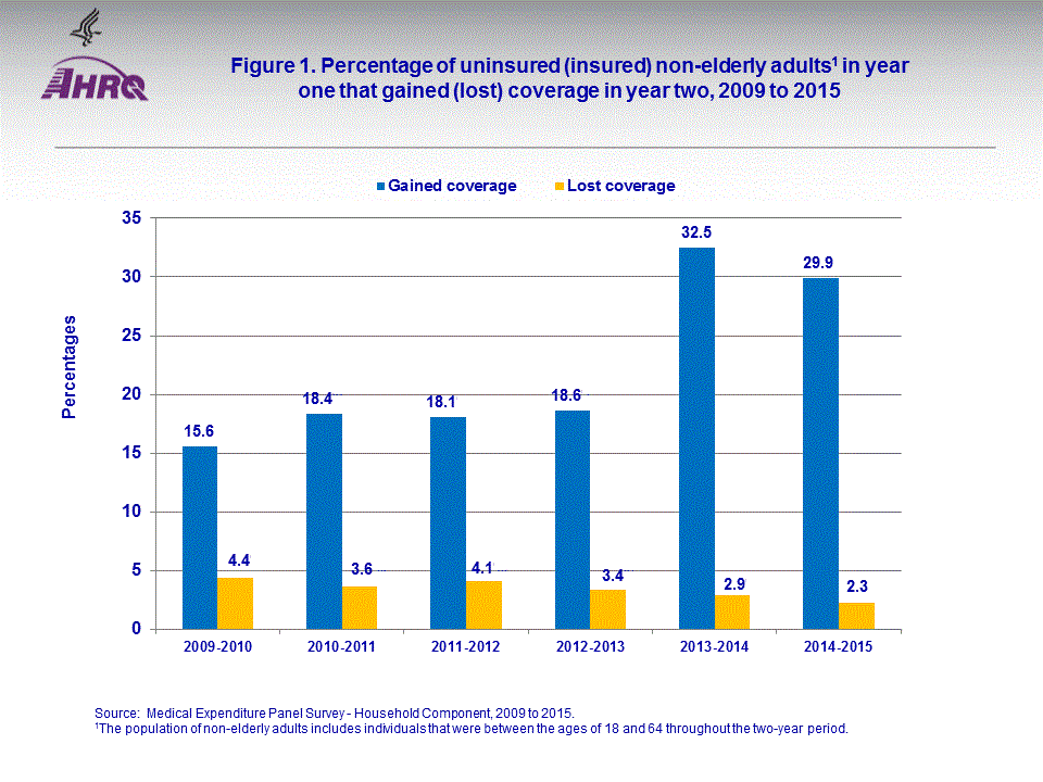 Figure data for accessible table follows the image