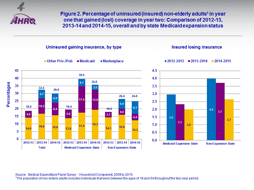 Figure data for accessible table follows the image