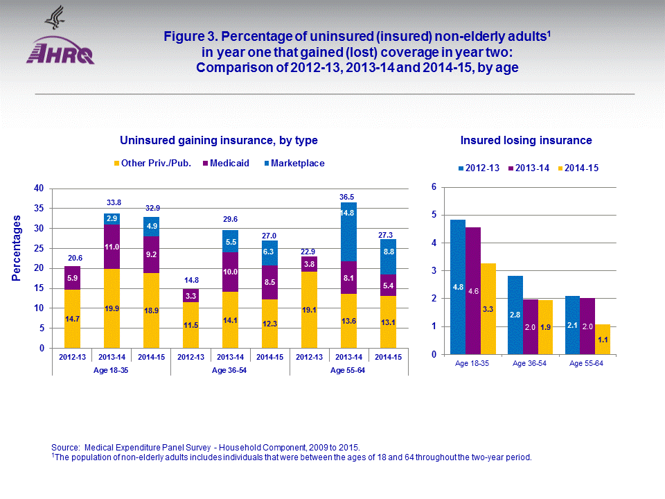 Figure data for accessible table follows the image