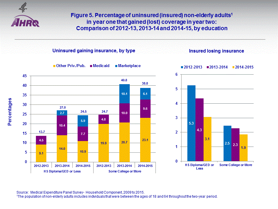 Figure data for accessible table follows the image