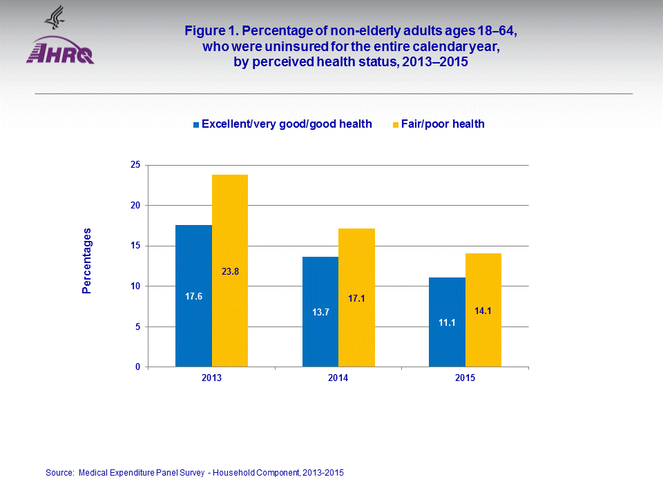 Figure data for accessible table follows the image