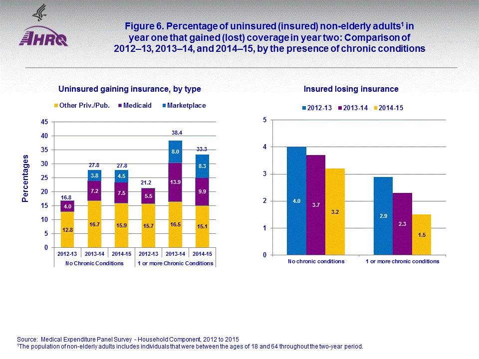 Figure data for accessible table follows the image