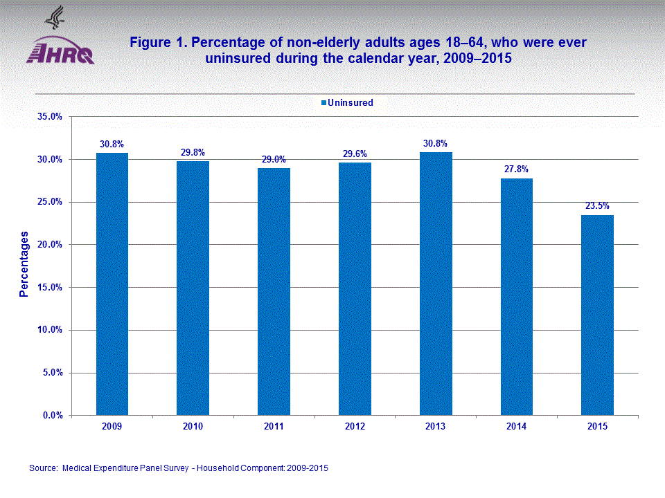 Figure data for accessible table follows the image