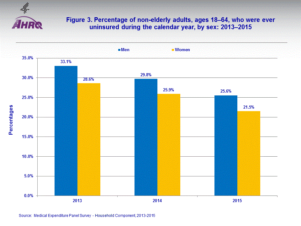 Figure data for accessible table follows the image