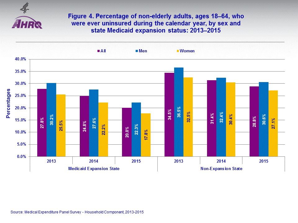 Figure data for accessible table follows the image