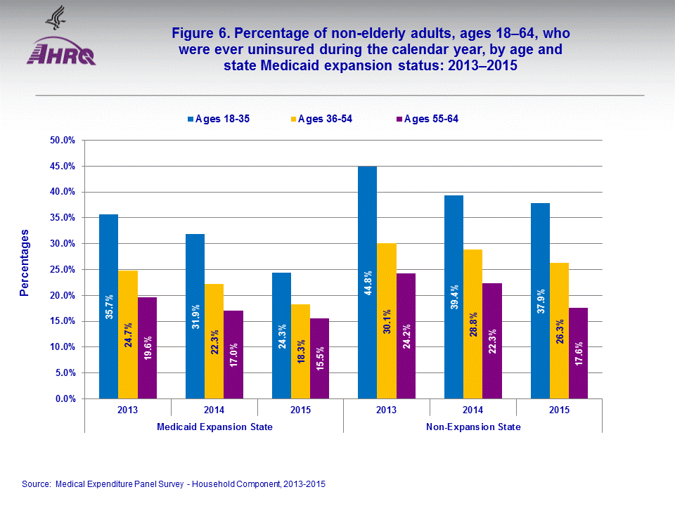 Figure data for accessible table follows the image