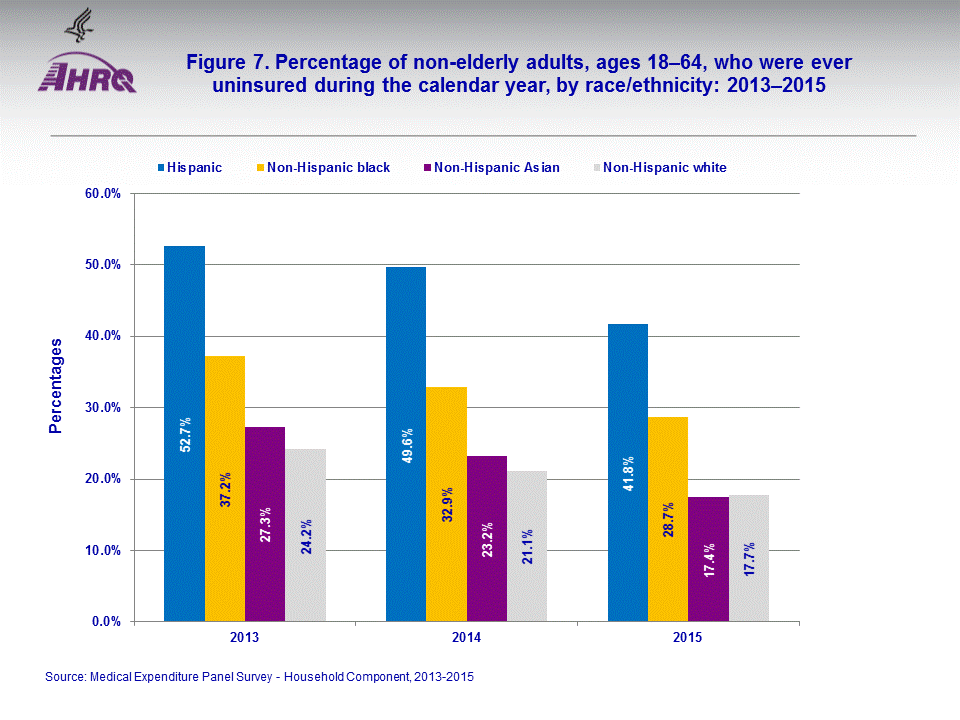 Figure data for accessible table follows the image