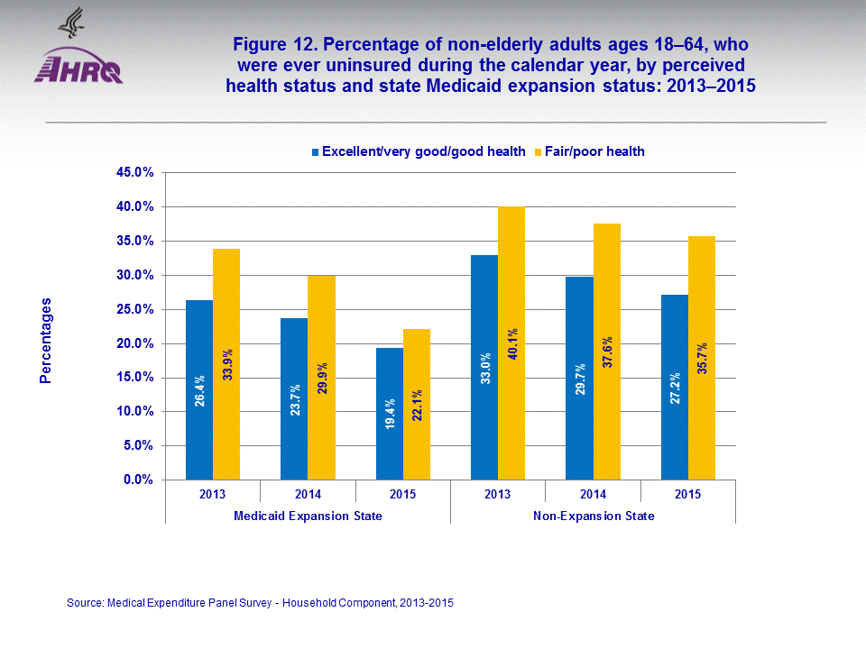 Figure data for accessible table follows the image