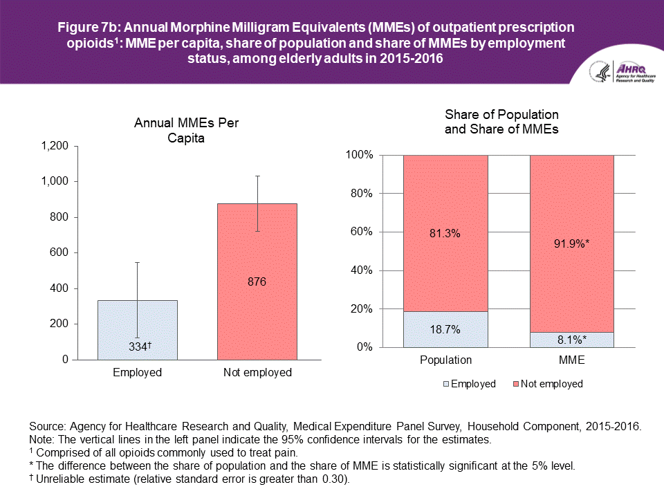 An accessible data table follows this Figure 7b.