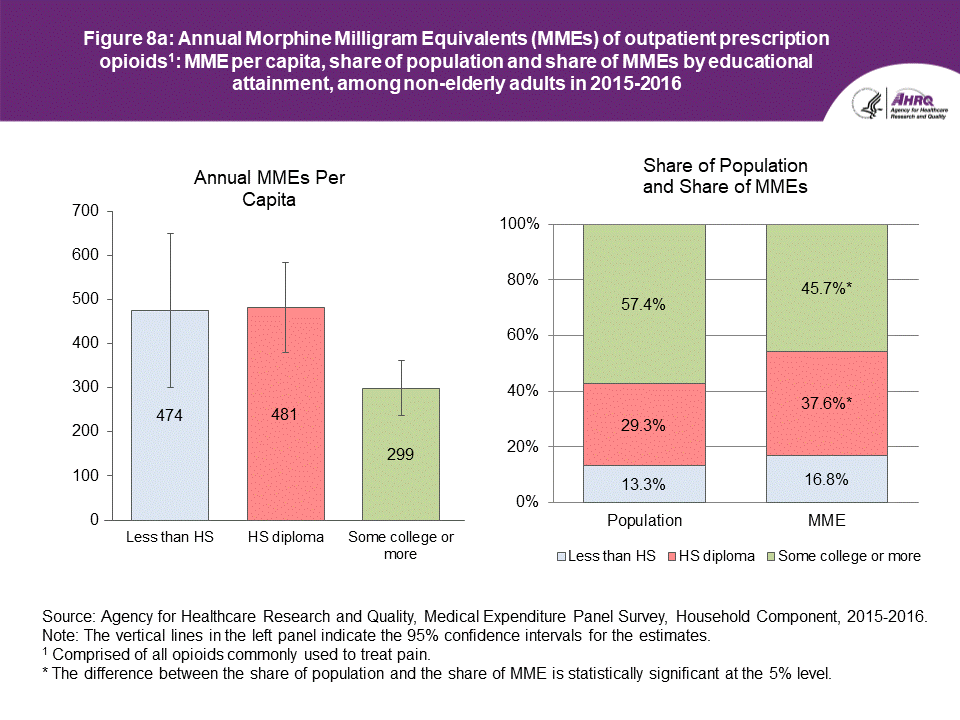 An accessible data table follows this Figure 8a.