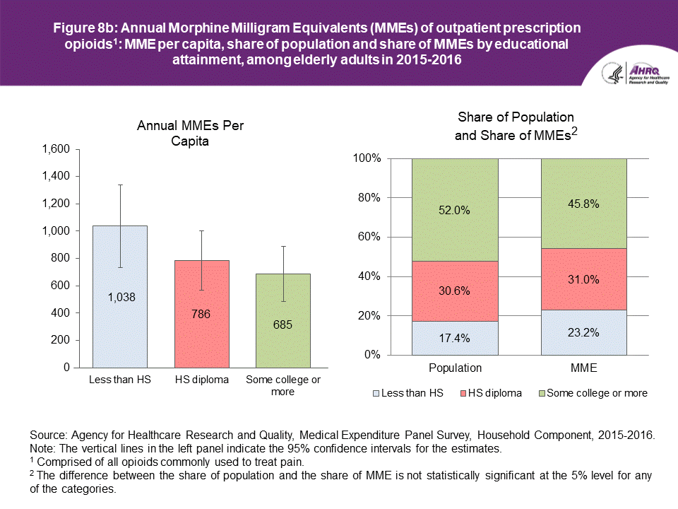 An accessible data table follows this Figure 8b.