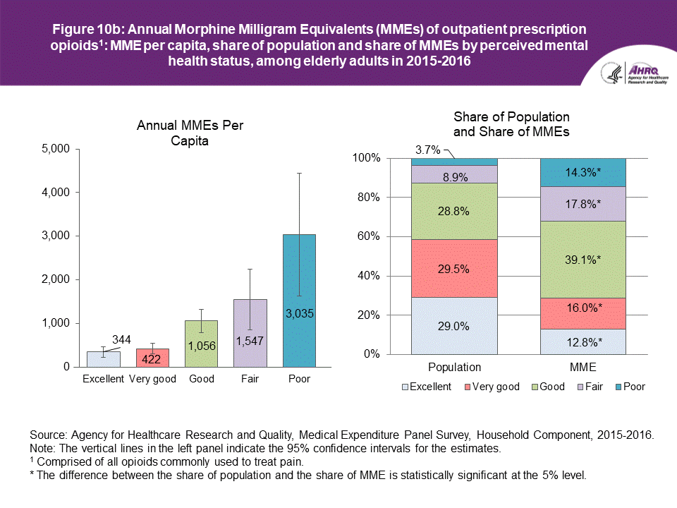 An accessible data table follows this Figure 10b.