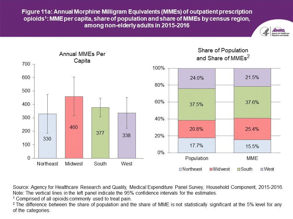 An accessible data table follows this Figure 11a.