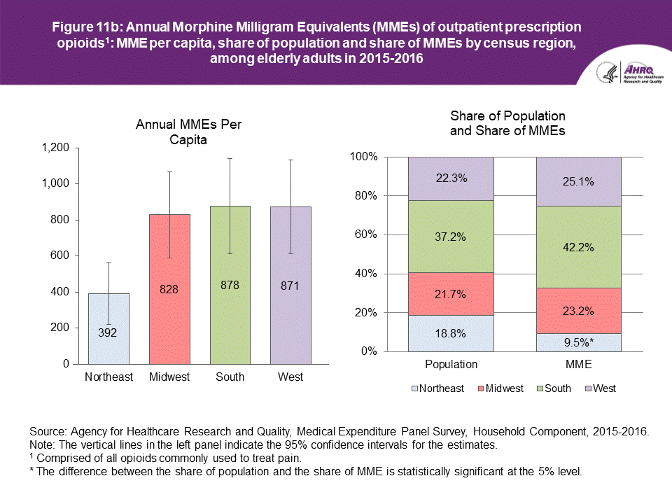 An accessible data table follows this Figure 11b.