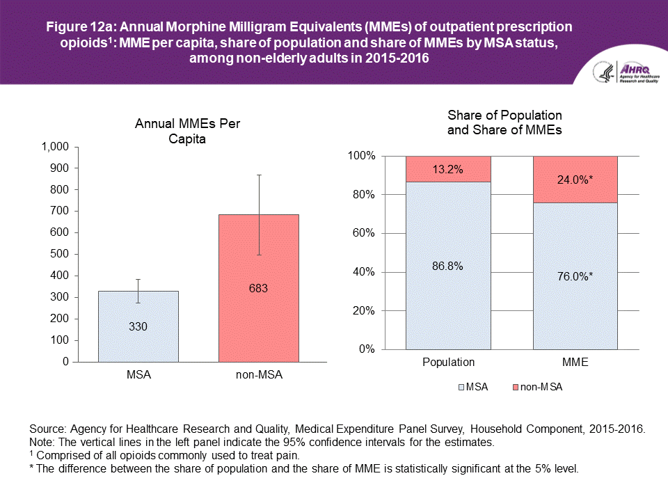 An accessible data table follows this Figure 12a.