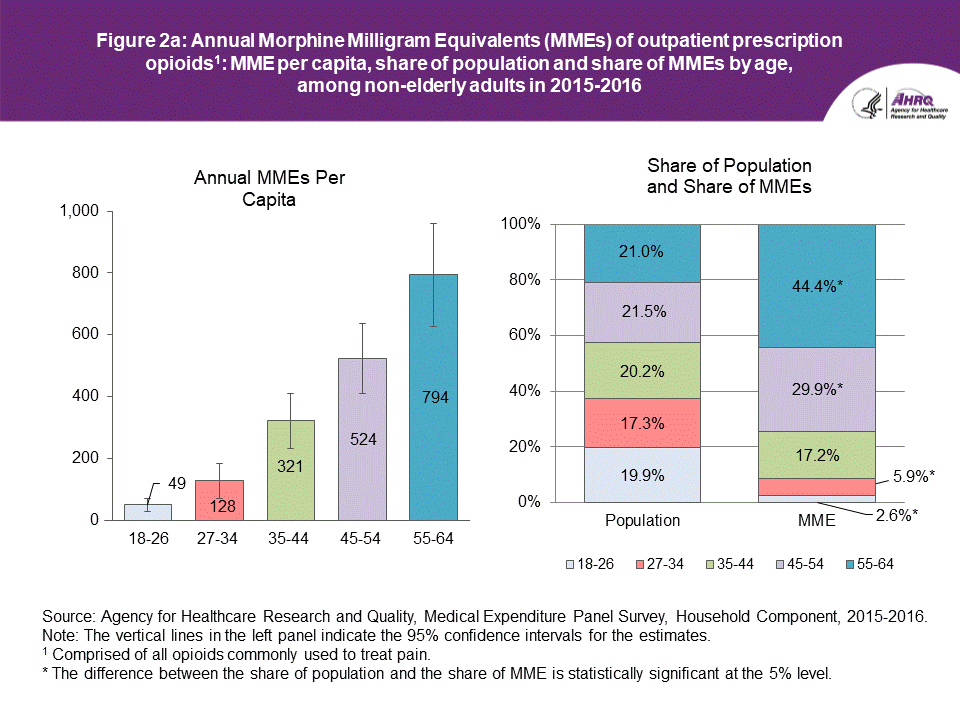 An accessible data table follows this Figure 2a image.