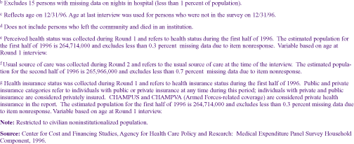 Table C. Standard errors for use of inpatient hospital services, by selected population characteristics: United States, 1996, Corresponds to Table 3 (continued)