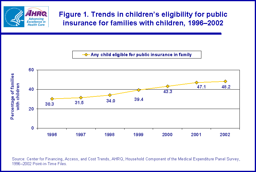 Table containing figure values follows image.