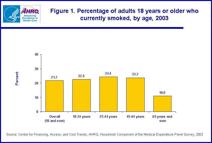 Table containing figure values follows image.