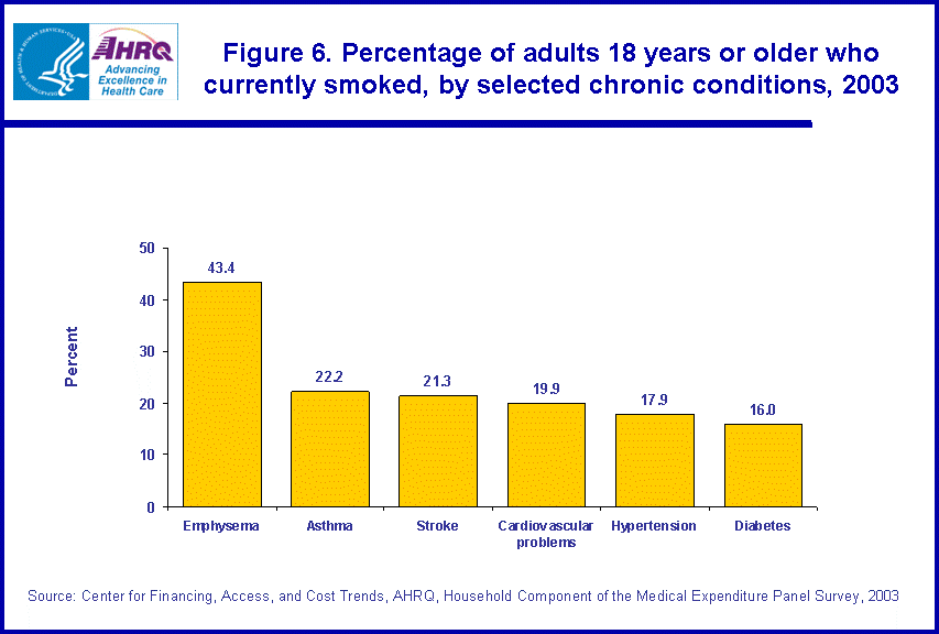 Table containing figure values follows image.