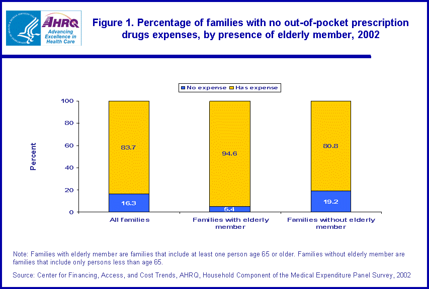 Table containing figure values follows image.