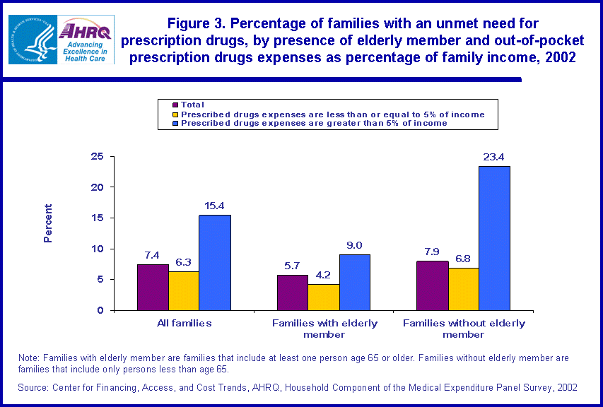 Table containing figure values follows image.