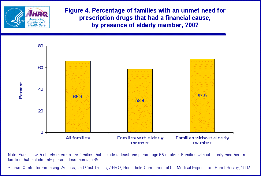 Table containing figure values follows image.