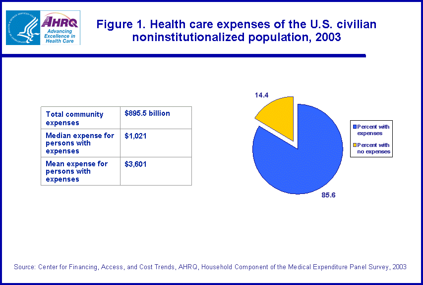 Figure has multiple charts. Tables containing figure values follow image.