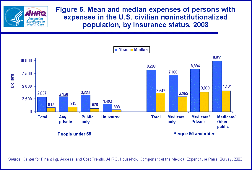 Figure has multiple charts. Tables containing figure values follow image.