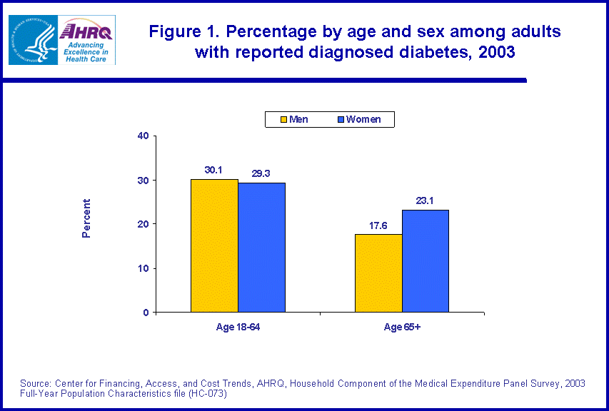 Table containing figure values follows image.