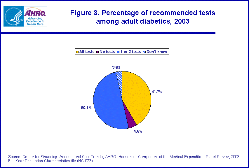 Table containing figure values follows image.