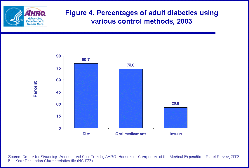 Table containing figure values follows image.