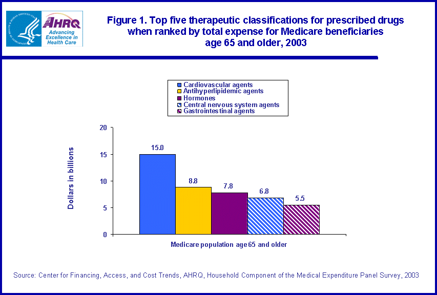 Table containing figure values follows image.