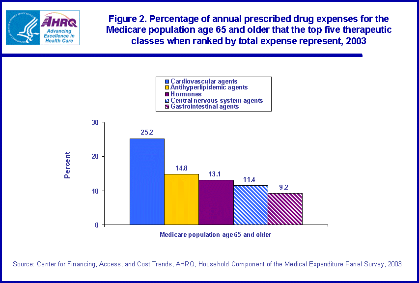 Table containing figure values follows image.