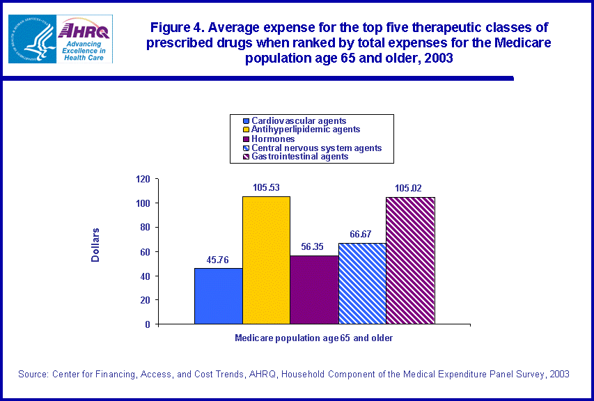 Table containing figure values follows image.