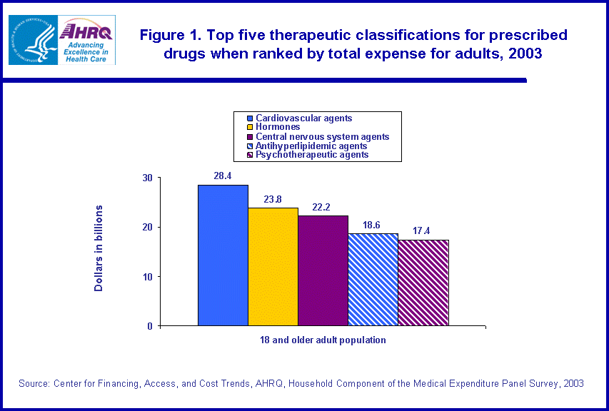 Table containing figure values follows image.